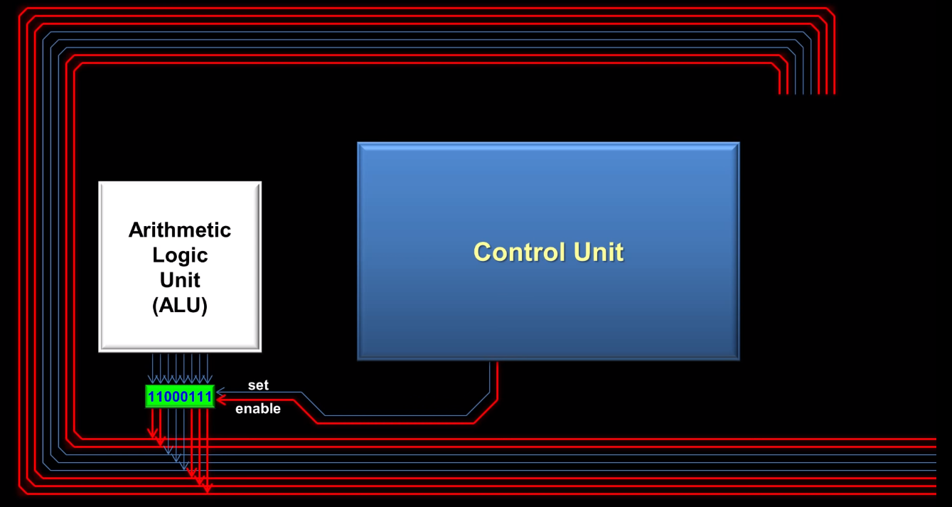 register bus
